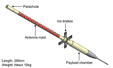 Javelin instrument